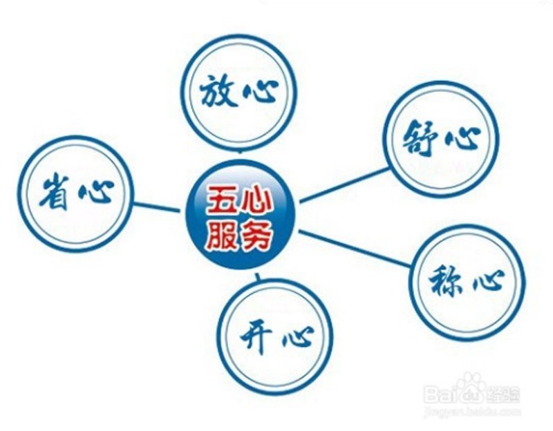 APP定制开发：构筑未来的桥梁