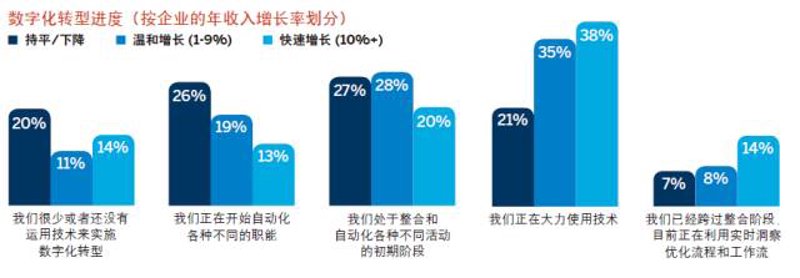 企业信息化:让数字转型成为核心竞争力