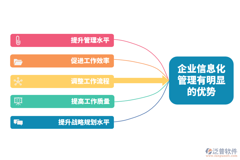 企业信息化：构建数字化转型新引擎